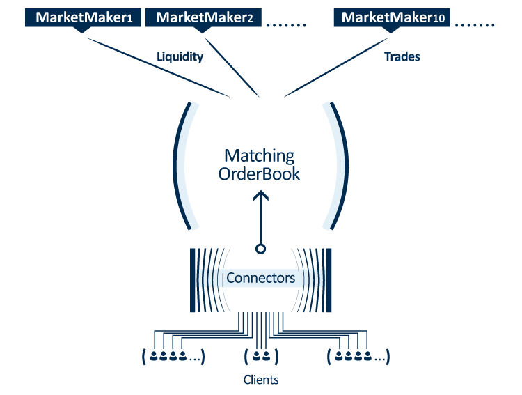 flowchart_Matching-OrderBook.png