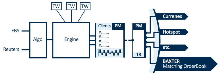 flowchart_priceengine.png